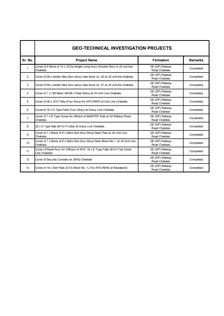 Eight Soldier Flats near Block 01 at JS Unit Line